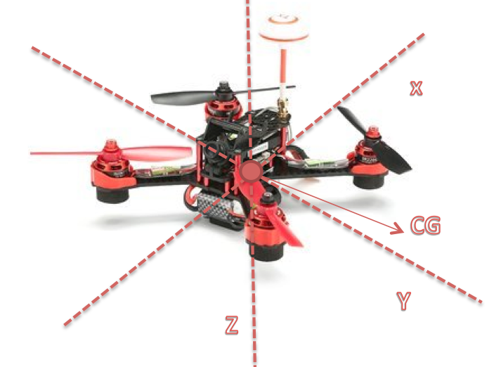 centro de gravedad en un drone de carreras