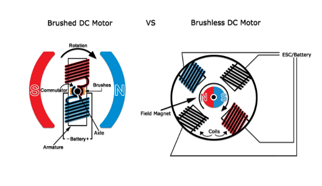 micro dron brushless dc drone motor vs brushed dc motor