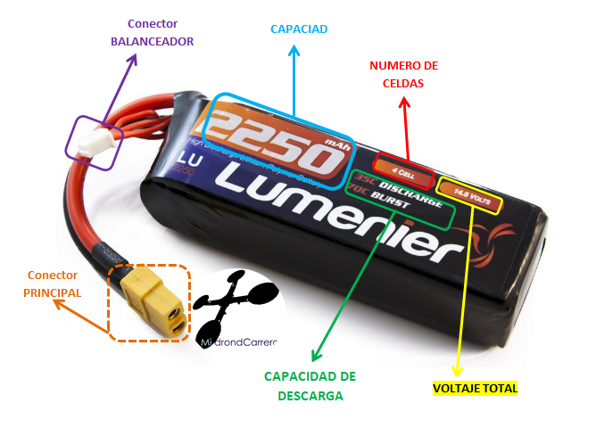 caracteristicas-bateria-Lipo-drones-de-carreras-principiantes-quad