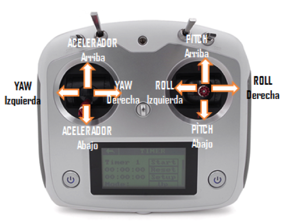 como-volar-un-drone-caracteristicas-mando