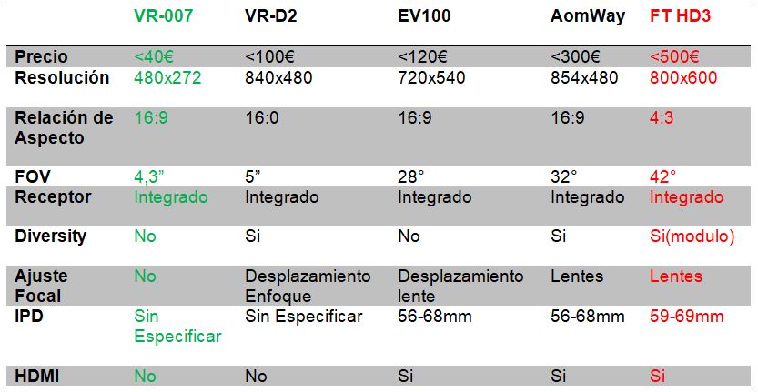 Tabla_Comparativa_Gafas_fpv