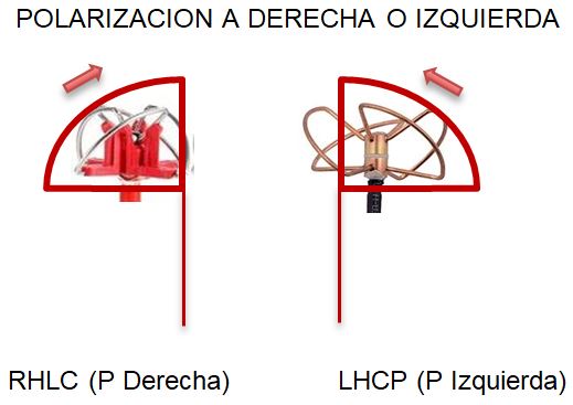 esquema_polarizacon_rhcp_lhcp