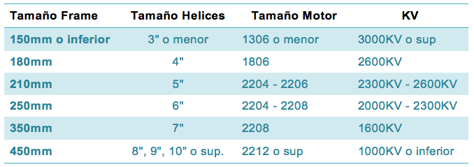 comparativa-motor-helice-frame