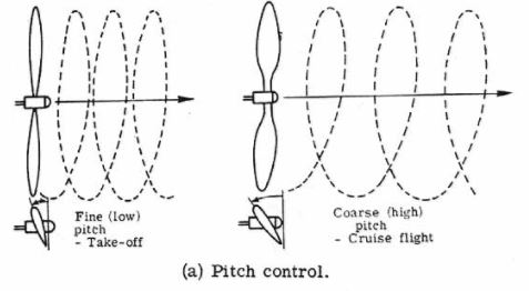 tipos-de-helices-pitch-control