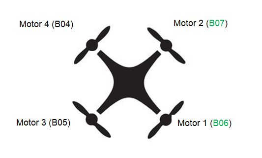 Resource motores betaflight CLI