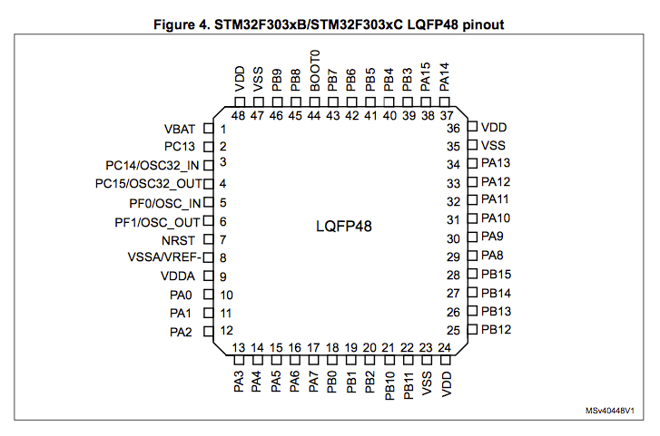 STM32_F3