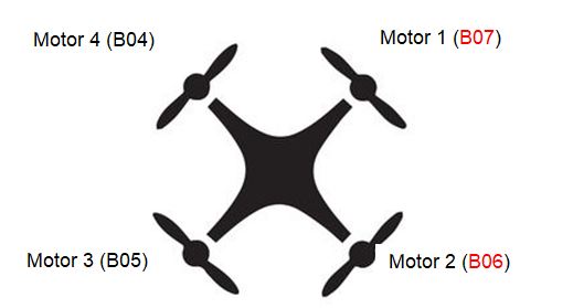 remapeado de motores betaflight por CLI