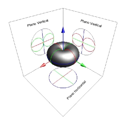 3D diagrama polar alcance