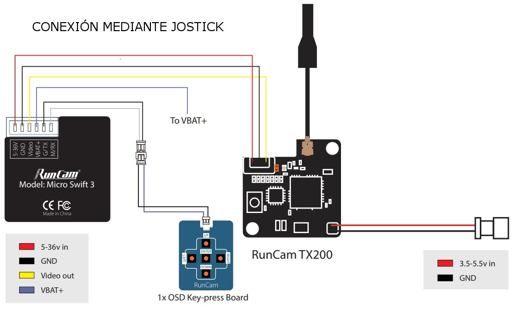 Esquema típico conexión joystick OSD