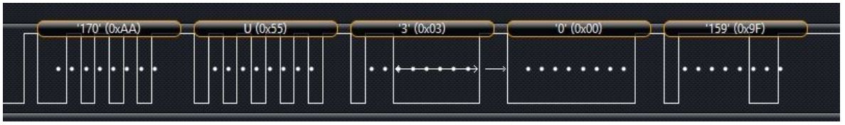 SmartAudio Protocolo