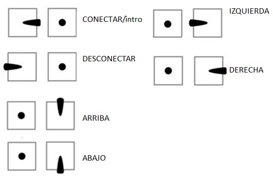 comandos del stick osd uart