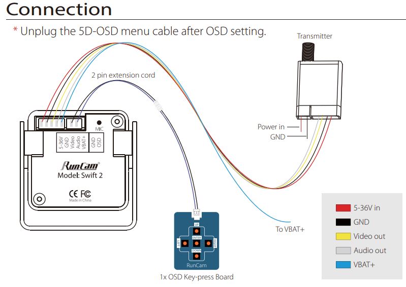 Conexion Runcam Swift 2