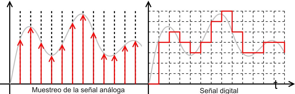 🥇 FPV Digital y FPV Analógico【Diferencias y Comparación