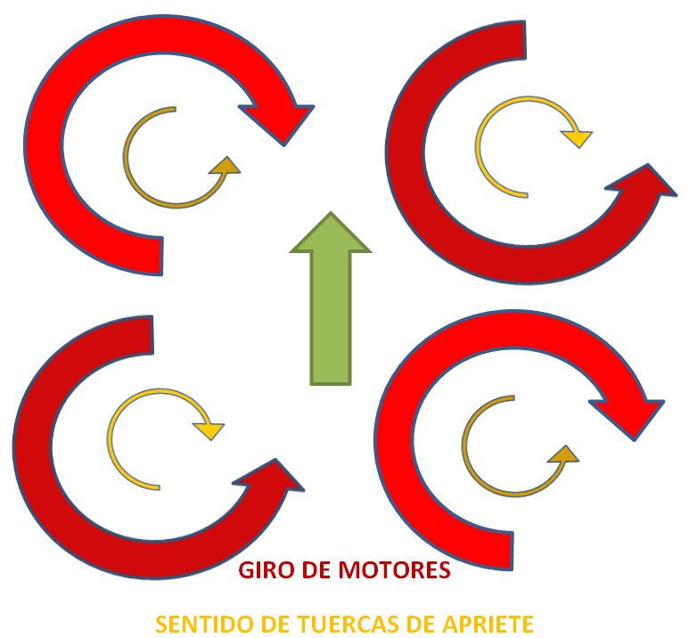 sentido giro motor vs tuercas helices