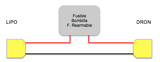 Esquema Smoke Sopper