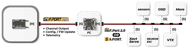 Conexion F Port 2 Con controladora de Vuelo