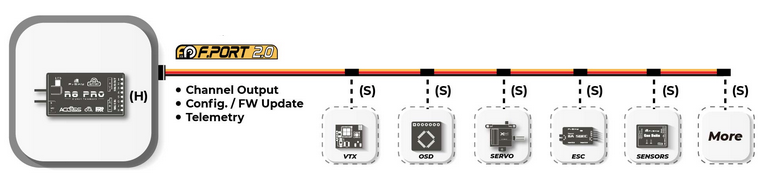 Conexion F Port 2 sin controladora de vuelo